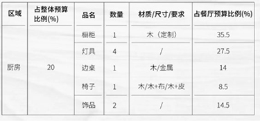 一份可以省錢的家庭裝修軟裝預(yù)算攻略分享給大家