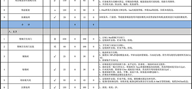 120平米簡裝多少錢？120平米簡裝預(yù)算表（半包+全包）