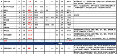 杭州裝修房子一般多少錢(qián)(裝修費(fèi)用明細(xì))