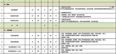 杭州110平方裝修多少錢(裝修費用明細)