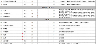 杭州三室兩廳戶型裝修多少錢(含裝修報價清單)