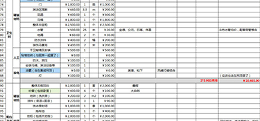 杭州93平米裝修房子全包價(jià)格多少 杭州93平米全包裝修費(fèi)用明細(xì)表