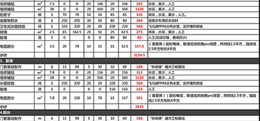 杭州90平米裝修多少錢？杭州裝修公司推薦！