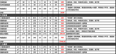 杭州140平米裝修全包費(fèi)用(預(yù)算詳單)