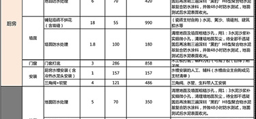 杭州家裝全包價(jià)格預(yù)算，杭州全包裝修價(jià)格清單